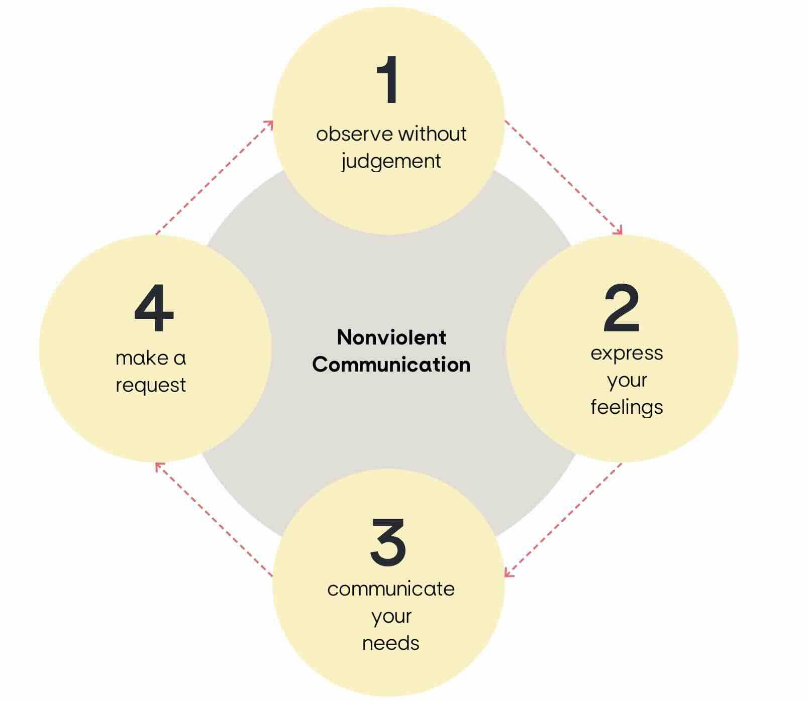 Center for Nonviolent Communication